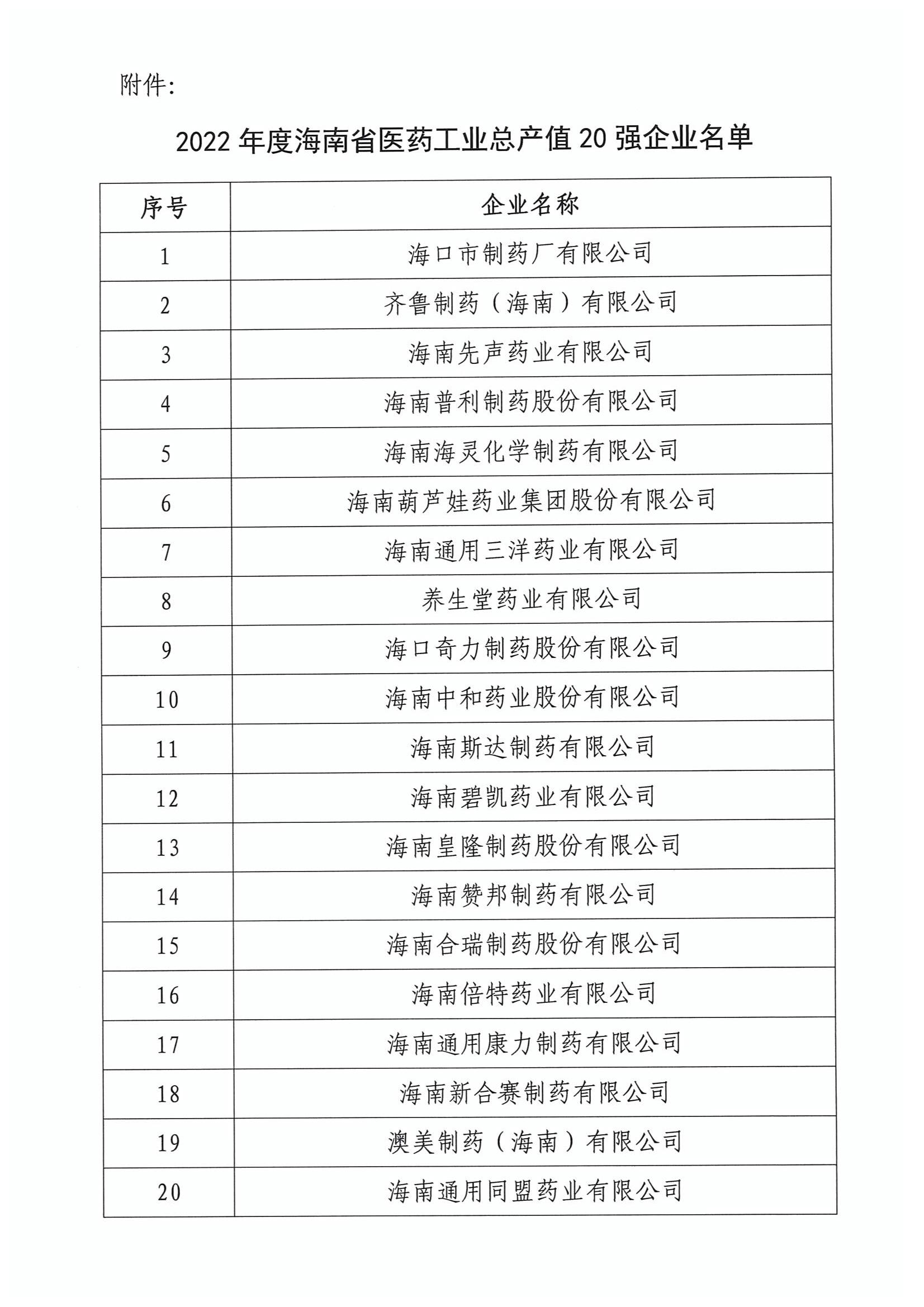 关于表扬2022年度九游会j9官网省医药工业总产值20强的通报_01.jpg
